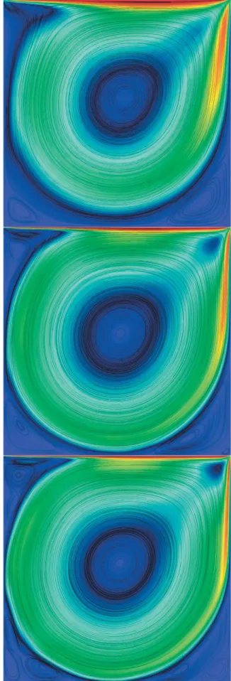 Fig. 1. Streamlines on colored velocity distribution at Re = 1,000, 5,000, 10,000 (from top to bottom)