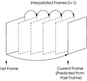 Figure 2-2:  Interpolation  of the skipped  frames