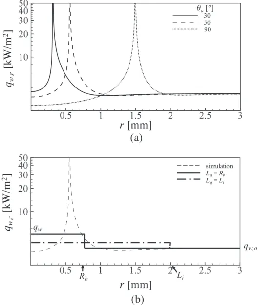 Fig. 10. Distributions of the local heat flux (log scale). (a) q w;r in the numerical simulations for Ja c /Ja e = 5