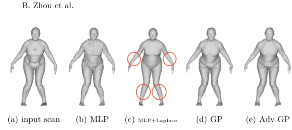 Fig. 2. Smoothness of GP. From left to right, (a) input scan, reconstruction in standard resolution of (b) MLP, (c) MLP smoothened by the Laplacian operator, (d) GP, and (e) Adversarial GP.