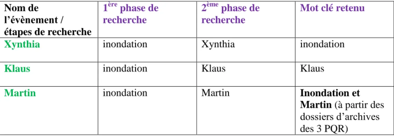 Figure 5 : Ecran de sélection d'articles sous Factiva 