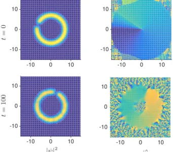 FIG. 7. Evolution of the population in the m = ℓ states after a phase imprint optimized for a given target value ℓ