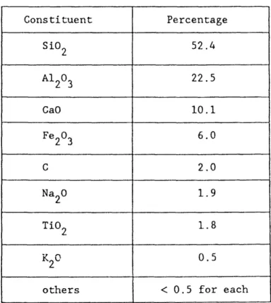 Table  5.2  - Western Acid  Slag  Composition
