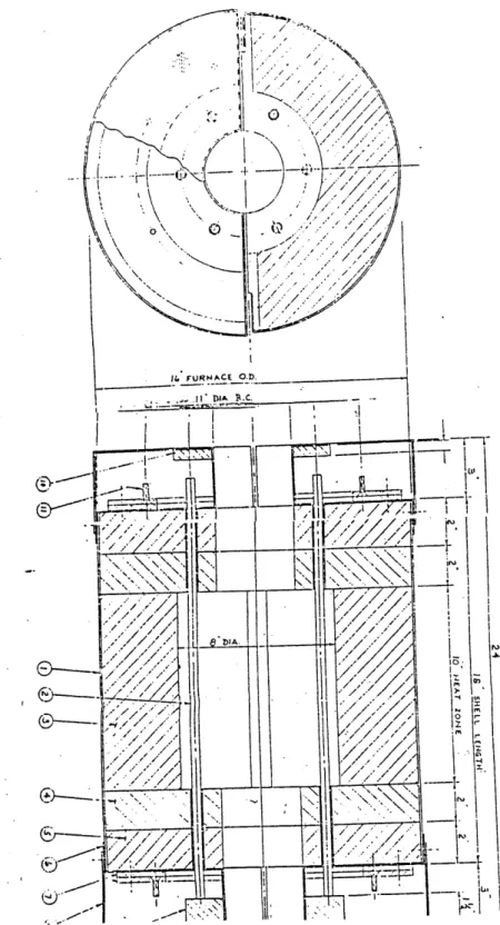 Figure  3.2 High  temperature  furnace