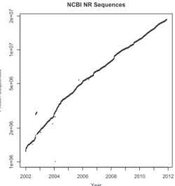 Fig. A2. ROC 5 analysis of homology detection performance