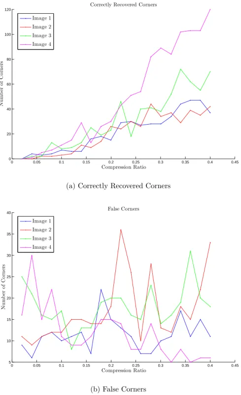 Figure 2-7: The performance of our algorithm on the test suite.