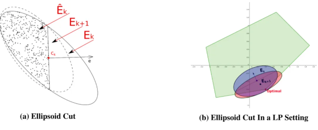 Figure 5 Ellipsoids Cut Illustration