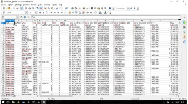 Figure 2.2 – Capture d’écran du fichier CSV de la ferme Avranchin Pour faire un graphique fonctionnel, nous avons besoin :