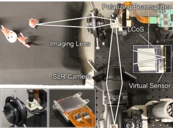 Figure 8: Illustration of different optical light field camera se- se-tups with a quantitative value µ for the expected reconstruction quality (lower value is better)