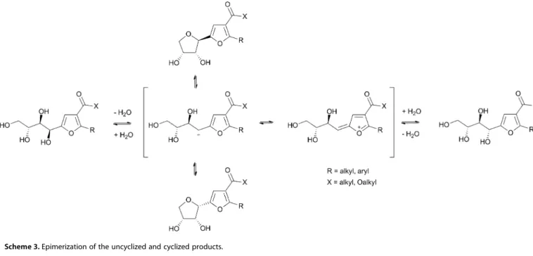 Table 7. Reusability of the plant-based catalyst in the Garcia Gonzalez reaction.