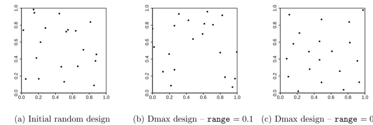 Figure 4: Evolution of the mindist criterion as a function of the range parameter (100 calls to dmaxDesign with niter_max = 2000).