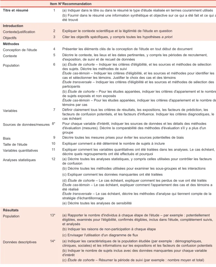 Tableau I. Traduction française originale de la liste de contrôle STROBE.