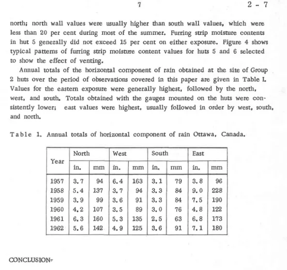 Table  L.  Annual totals of  horizontal component of  rain  Ottawa,  Canada.