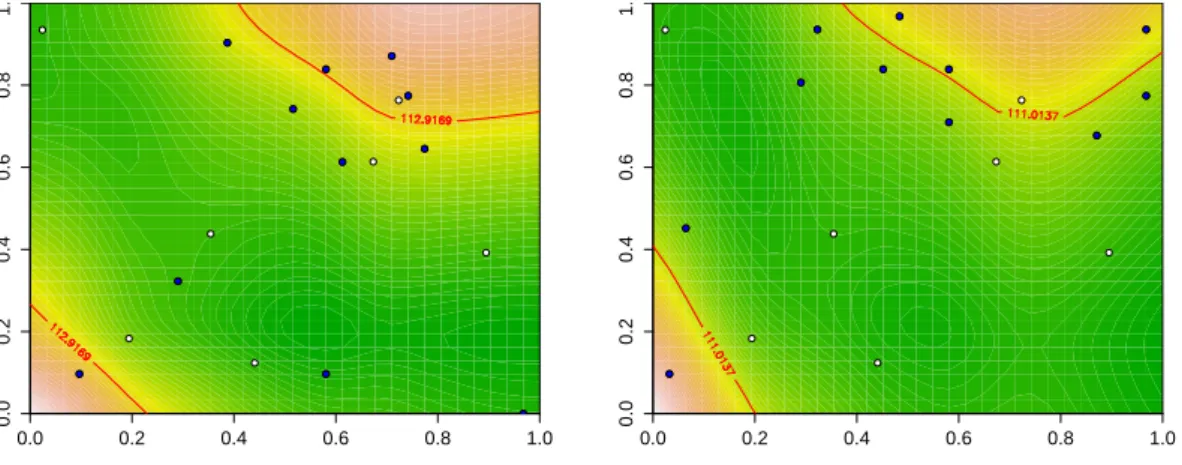 Figure 4. Comparison of observation sets obtained using J n prob (left) and J n Var (right).