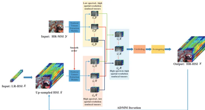 Fig. 2. Flowchart of the proposed method.