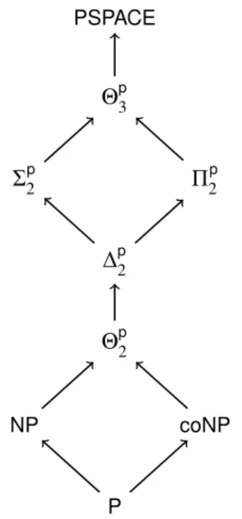 Figure 4: An overview of the computational complexity classes that are relevant for the results in this paper—and their relation to some other prominent complexity classes