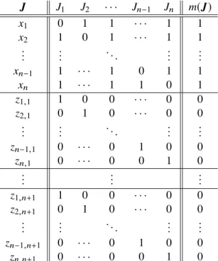 Figure 6: Construction of the profile J in the proof of Theorem 4.4.