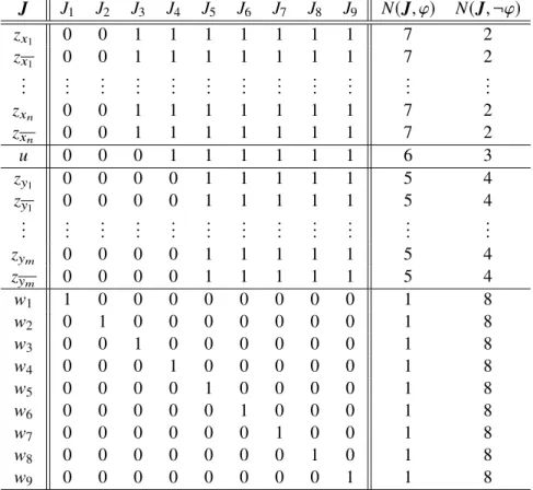 Figure 7: Construction of the profile J in the proof of Theorem 4.21.