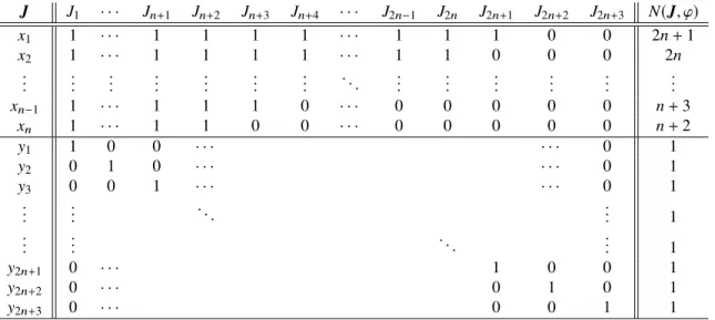 Figure 8: Construction of the profile J in the proof of Theorem 4.23.