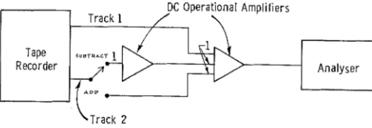 FIG.  3.  Phase-detector  circuit. 
