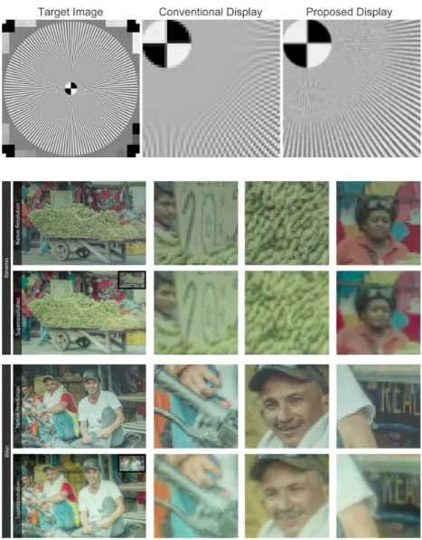 Fig. 8. Top row: Showing a high resolution target image (left) on a lower-resolution dis- dis-play results in a loss of image features (center)