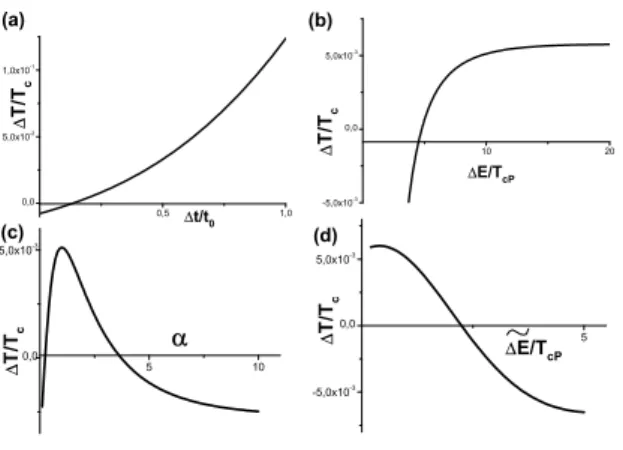 Fig. 4: (a) ∆T /T c as a function of ∆t/t 0 is presented in the units of (t 0 /T c ) 4 in the situation ξ ↑ = −ξ s and ξ ↓ = ξ s 