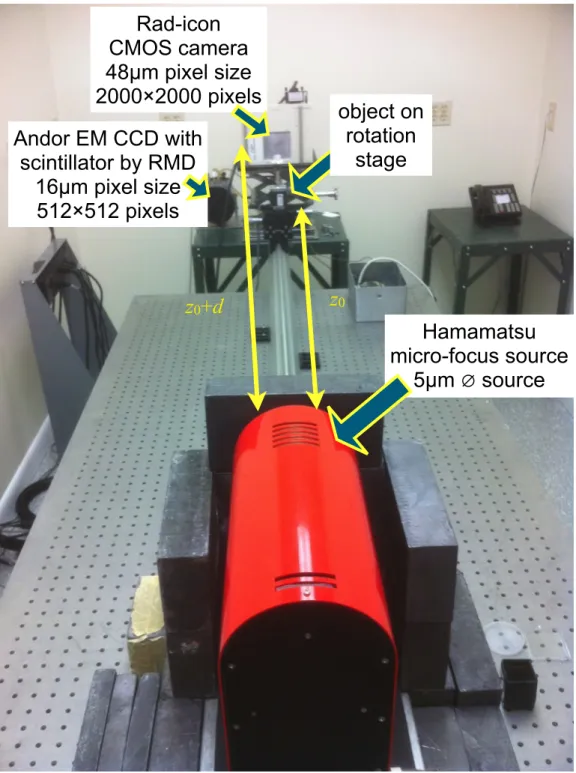 Figure 5-3: X–ray TIE tomography experimental setup