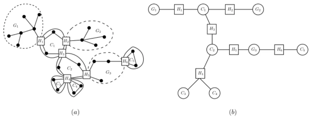 Fig. 2 Tree representation of a cactus.