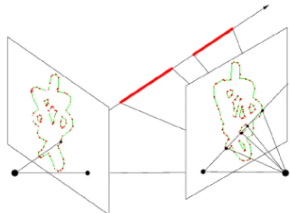 Fig. 6. Intervals along the viewing ray contributing to the visual hull surface(red).