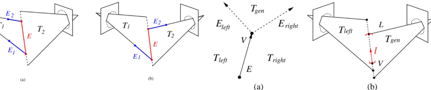 Fig. 8. The two types of cone intersection edge, in the two view case. Both configurations involve connecting neighboring viewing edge vertices that share the edge E.