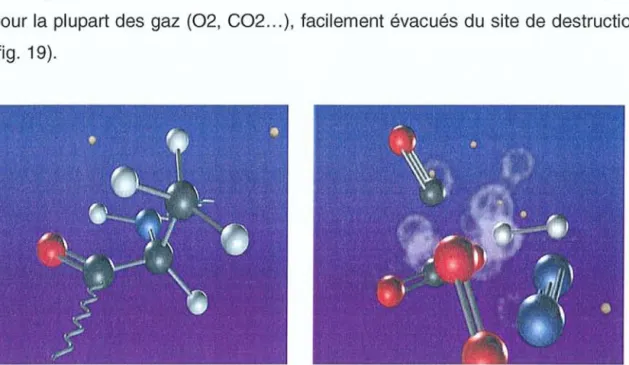 Fig. 19: désintégration: les molécules complexes sont désintégrées en molécules simples sous l'action du plasma ionisé.