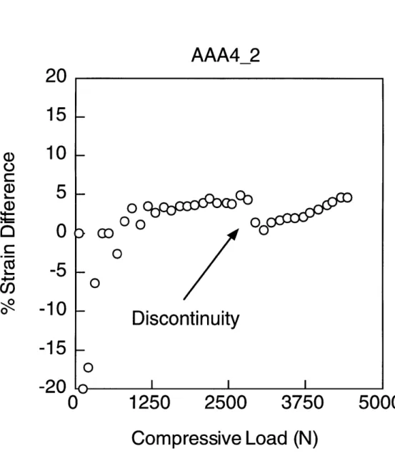 Figure 5.2 Alignment  data  showing  sharp  discontinuity  resulting  from manual adjustment  of upper platen.
