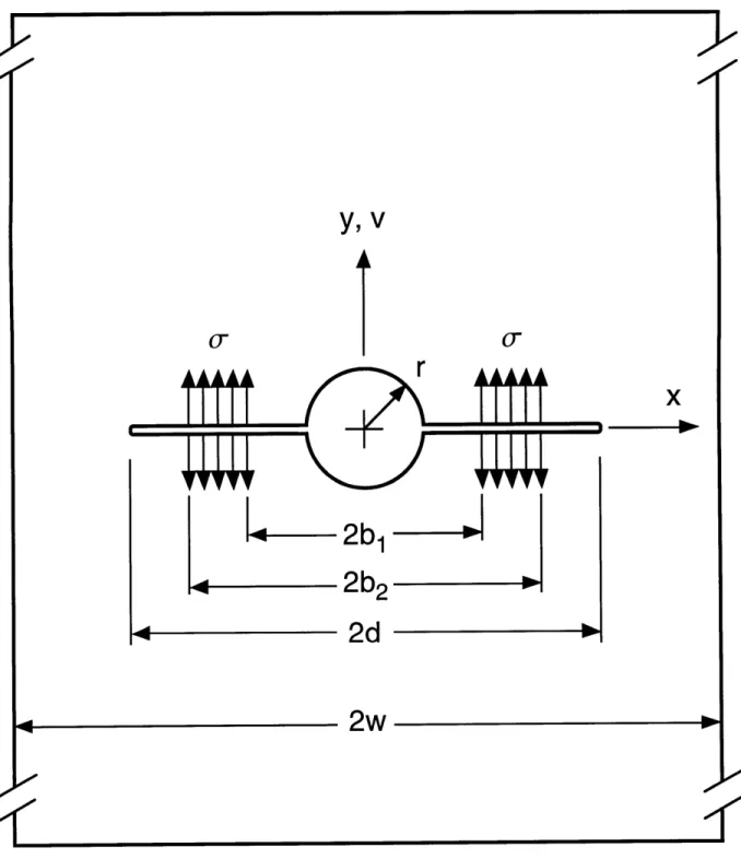 Figure 4.4 Geometry  2,  consiting of a constant traction  acting  on  a portion of two  symmetric  cracks  emanating  from  a  circular  hole  in  a finite width plate.