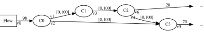Figure 1: Without conflicts
