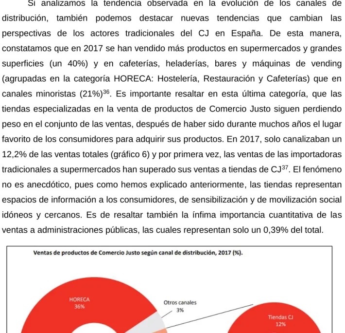 Gráfico 6 - Fuente: El Comercio Justo en España 2017 (p. 19), a partir de datos aportados por las importadoras tradicionales de  la CECJ y por Fairtrade Ibérica.