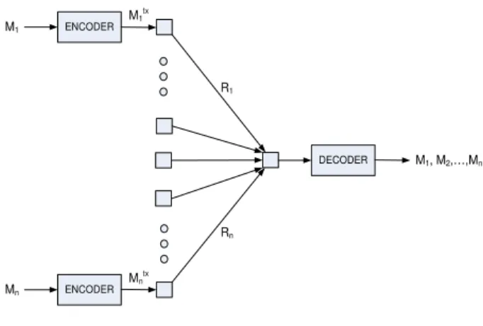 Fig. 1. A depth one multicast tree with n sources.