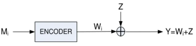 Fig. 4. A Point-to-Point Gaussian Channel