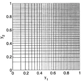 Figure  3-8:  Quantization  cells  of  a  sensitive  quantizer  for  the  function  g(y1,  Y2) S2+y  12