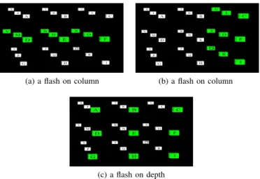 Fig. 2. Natural 3D virtual keyboard with 3 rows, 3 columns, and 3 depths.