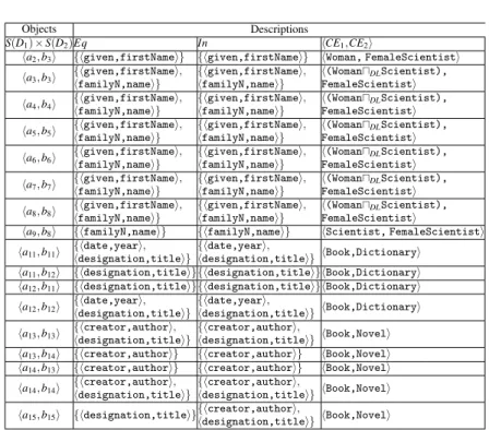 Table 1. LK−pattern structure for the datasets given in Figure 1
