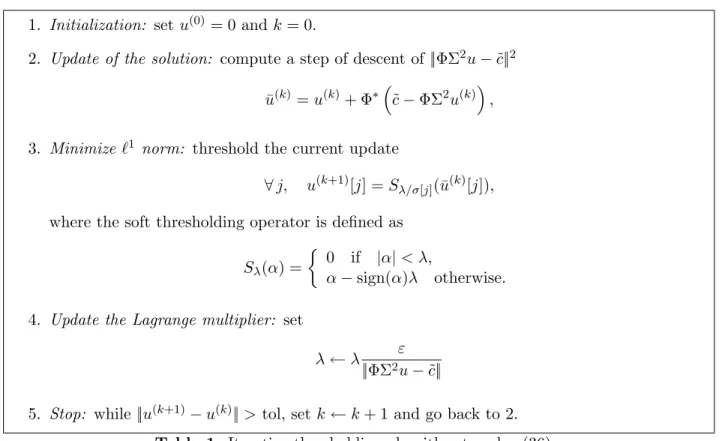 Table 1: Iterative thresholding algorithm to solve (36).