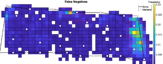 Figure 2 : Répartition des faux négatifs dans la parcelle 