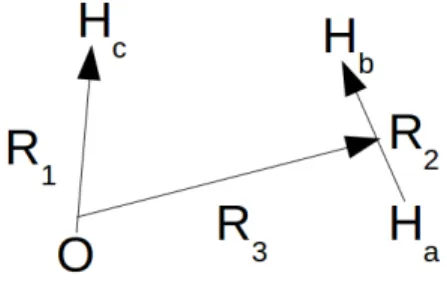 Figure 1: Sketch of the fixed Jacobi coordinates used for the OH c + H a H b system