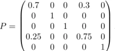 Figure 1: Up: Consensus of the five agents grouped in 2 clusters. Down: Zoom in pointing out that the resets are not synchronized.