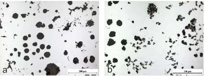 Fig.  2  shows  an  overview  of the  microstructure  of the  two  samples  where  different  types  of  degenerated graphite precipitates are visible