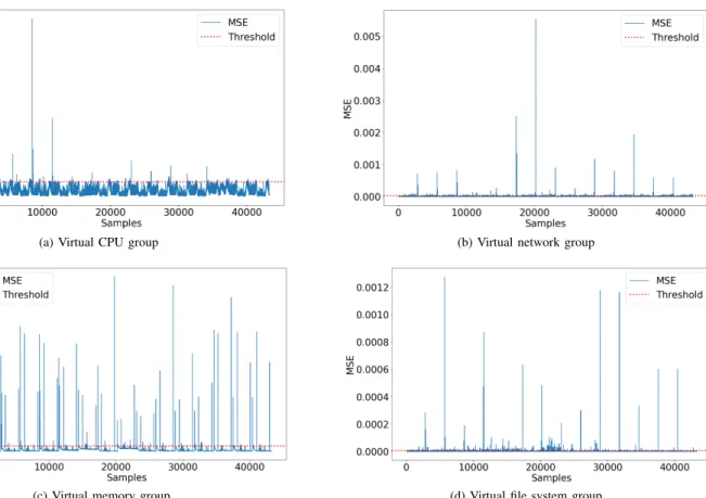 Fig. 5: Training MSE for each metrics group.