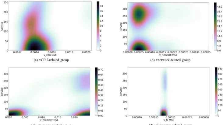 Fig. 6: vIMS system radiographies under packet loss injection.