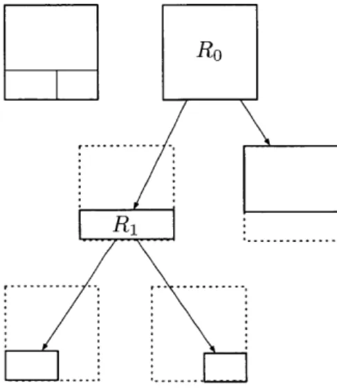 FIGURE  3.  The  structure  of  a  guillotine  partition  can be  represented  by  a  rooted  hierarchy  of cuts