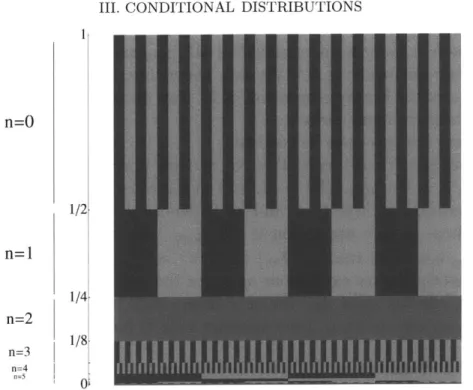 FIGURE  1.  A  visualization  of the joint distribution  of (X,  Y), where  Y  is  uniformly  distributed  on  [0,  1]  and  satisfies  N  =