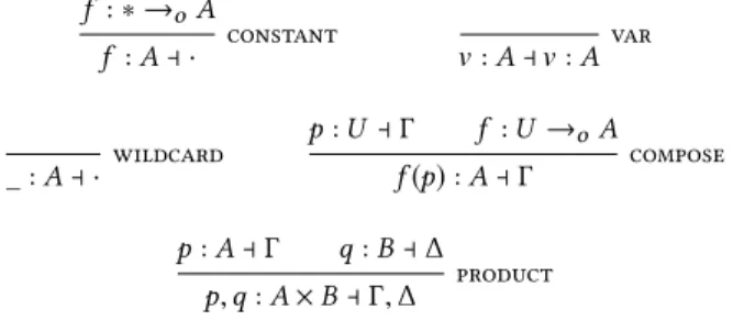 Figure 2. Syntax for our simple language with pattern matching.